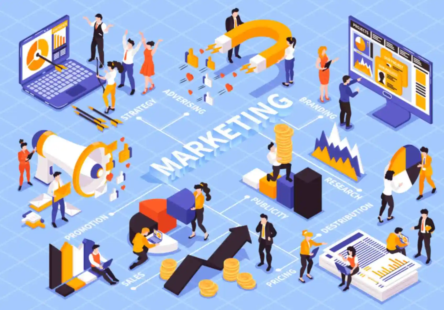 Digital Marketing services by Social Partners